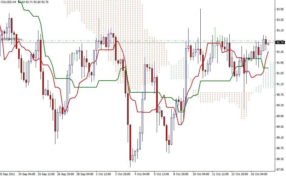 Segnali Forex OIL/USD 17 Ottobre Segnali Forex OIL/USD 17 Ottobre